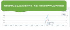 巧用广点通匀速投放功能——控制广告均匀消耗